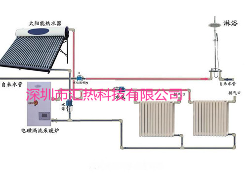 電磁加熱太陽(yáng)能輔助加熱.jpg