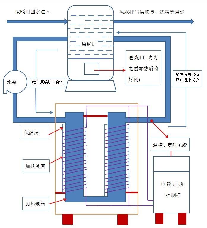 匯熱熱水取暖設(shè)計.jpg