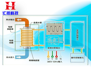 北方冬季怎樣使用電采暖最省錢？